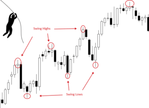 forex trading strategies